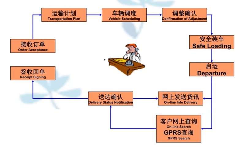 苏州到朝阳搬家公司-苏州到朝阳长途搬家公司