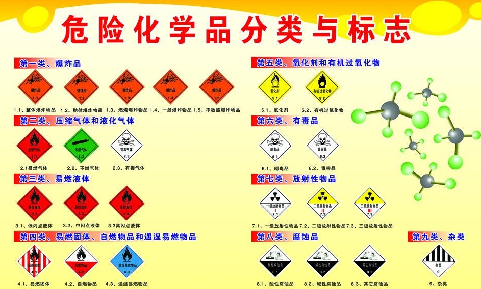 上海到朝阳危险品运输